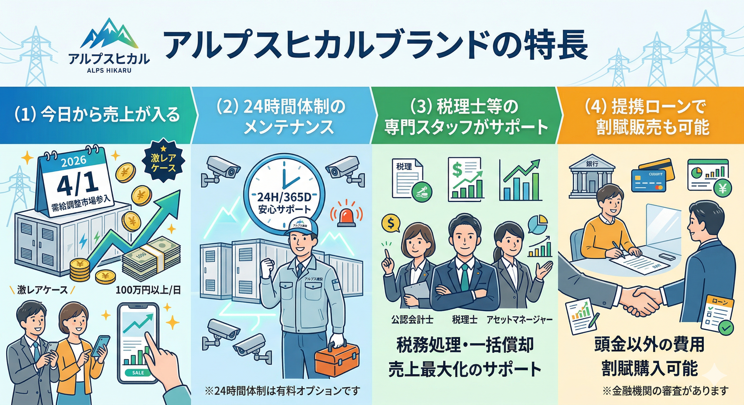 アルプスヒカルブランドの特長